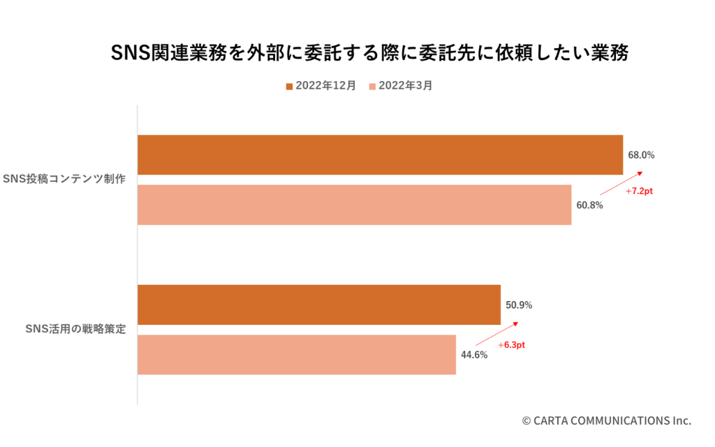 graph2